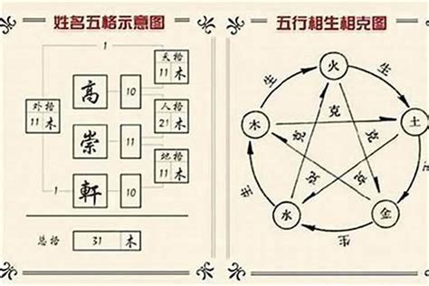 君子取財 五行 姓名